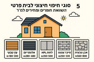 5 סוגי חיפוי חיצוני לבית פרטי: השוואת חומרים ומחירים למ"ר