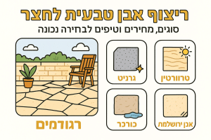 ריצוף אבן טבעית לחצר: סוגים, מחירים וטיפים לבחירה נכונה