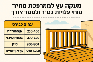 מעקה עץ למרפסת מחיר: טווחי עלויות למ"ר ולמטר אורך