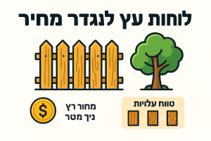 לוחות עץ לגדר מחיר: טווחי עלויות למטר ולסוגי עץ
