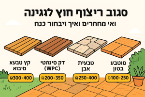 ריצוף חוץ לגינה: סוגי חומרים, מחירים ואיך לבחור נכון